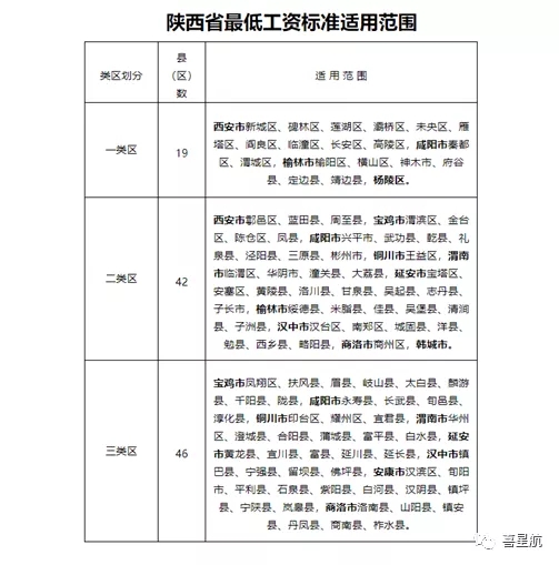 5月1日起陜西這些人最低工資標(biāo)準(zhǔn)均增加150！(圖3)
