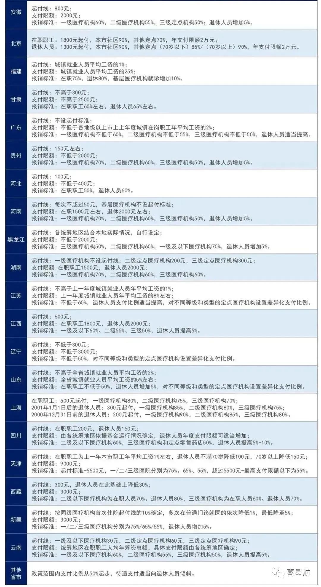 醫(yī)保局最新通知：這幾種情況，醫(yī)保不報(bào)銷！(圖1)