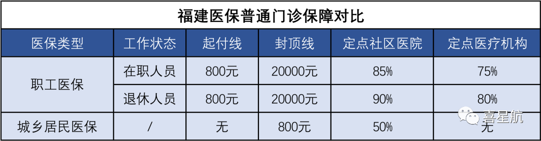 醫(yī)保局最新通知：這幾種情況，醫(yī)保不報(bào)銷！(圖2)